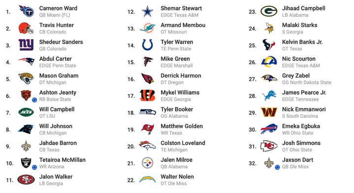 Joey Supik’s Definitive NFL Mock Draft